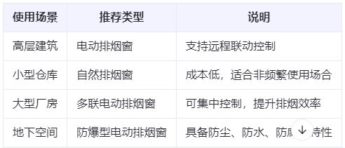 崆峒兰州崆峒排烟窗选购建议表